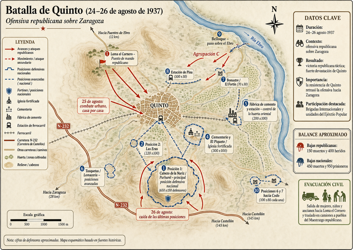 Mapa de la Batalla de Quinto, 24-26 de agosto de 1937